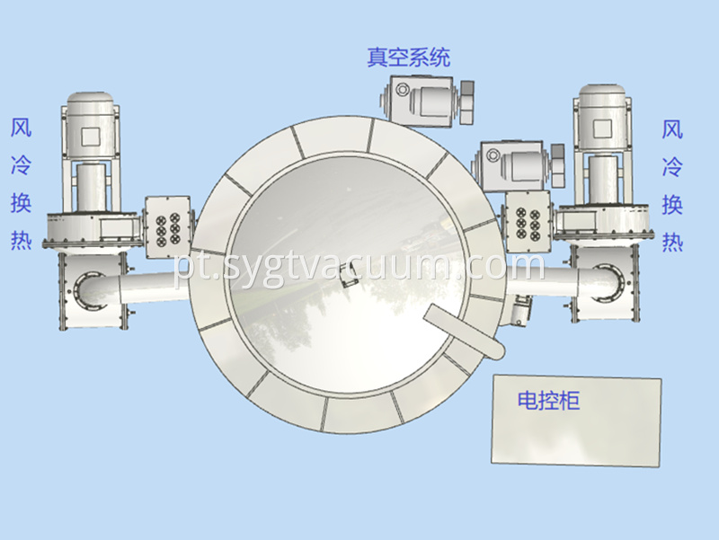 Vacuum Pyrolysis Furnace